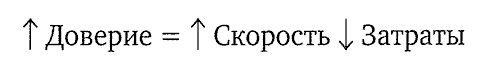 Скорость доверия. То, что меняет все Скорость доверия. То, что меняет все