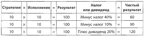 Скорость доверия. То, что меняет все Скорость доверия. То, что меняет все