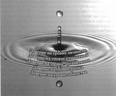 Скорость доверия. То, что меняет все Скорость доверия. То, что меняет все