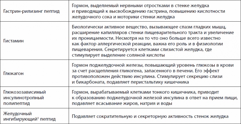 Кишечник долгожителя. 7 принципов диеты, замедляющей старение Кишечник долгожителя. 7 принципов диеты, замедляющей старение