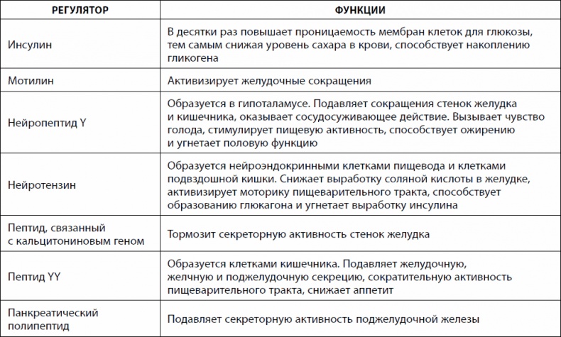 Кишечник долгожителя. 7 принципов диеты, замедляющей старение Кишечник долгожителя. 7 принципов диеты, замедляющей старение