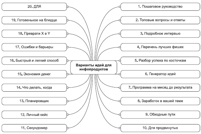 Инфобизнес за один день Инфобизнес за один день