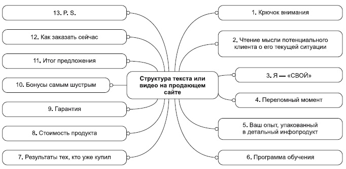 Инфобизнес за один день Инфобизнес за один день