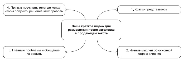 Инфобизнес за один день Инфобизнес за один день