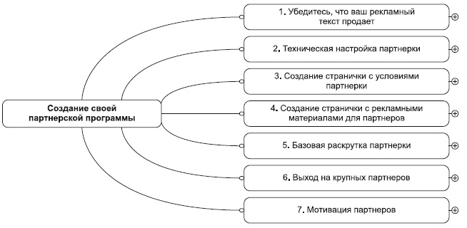 Инфобизнес за один день Инфобизнес за один день