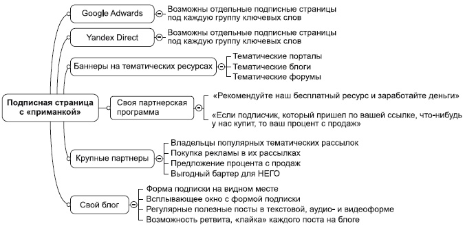 Инфобизнес за один день Инфобизнес за один день