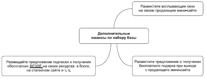 Инфобизнес за один день Инфобизнес за один день