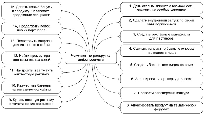 Инфобизнес за один день Инфобизнес за один день