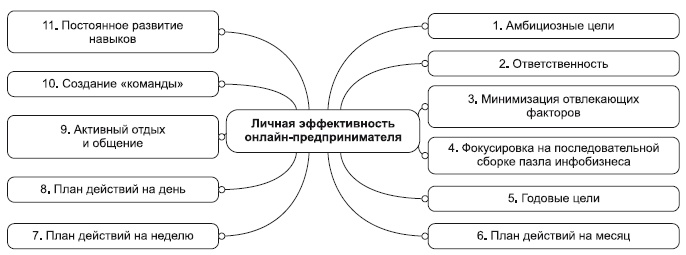 Инфобизнес за один день Инфобизнес за один день