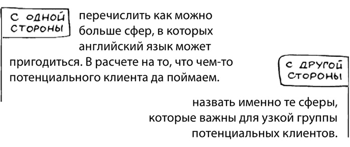 Продающие тексты. Модель для сборки. Копирайтинг для всех Продающие тексты. Модель для сборки. Копирайтинг для всех