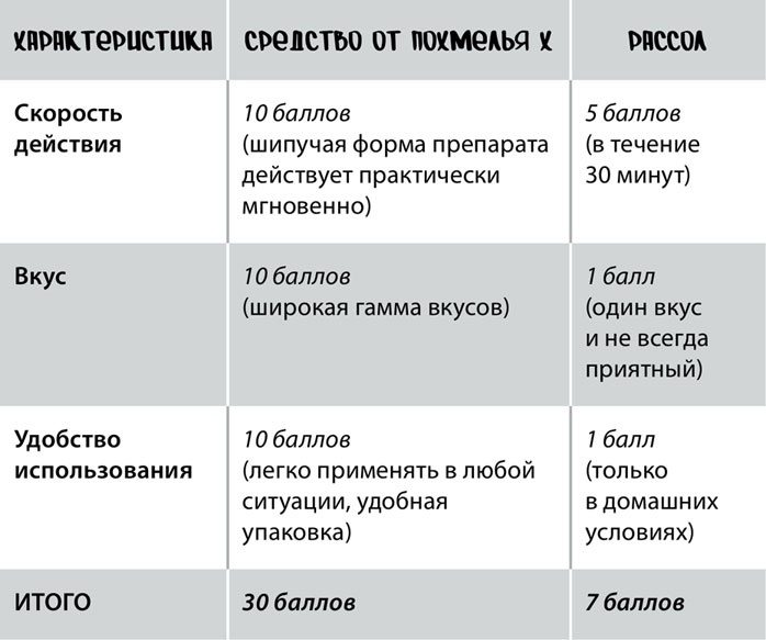 Продающие тексты. Модель для сборки. Копирайтинг для всех Продающие тексты. Модель для сборки. Копирайтинг для всех