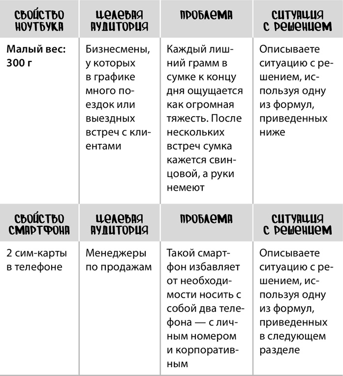 Продающие тексты. Модель для сборки. Копирайтинг для всех Продающие тексты. Модель для сборки. Копирайтинг для всех
