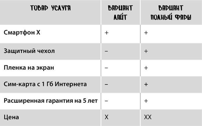 Продающие тексты. Модель для сборки. Копирайтинг для всех Продающие тексты. Модель для сборки. Копирайтинг для всех