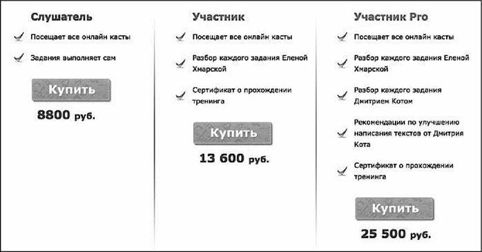 Продающие тексты. Модель для сборки. Копирайтинг для всех Продающие тексты. Модель для сборки. Копирайтинг для всех