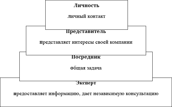 Эффективные продажи. Карманное пособие Эффективные продажи. Карманное пособие