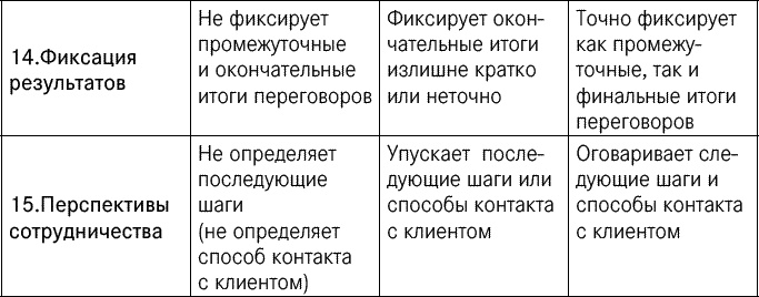 Эффективные продажи. Карманное пособие Эффективные продажи. Карманное пособие