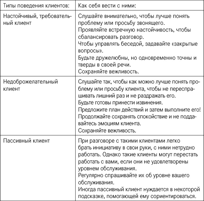 Эффективные продажи. Карманное пособие Эффективные продажи. Карманное пособие