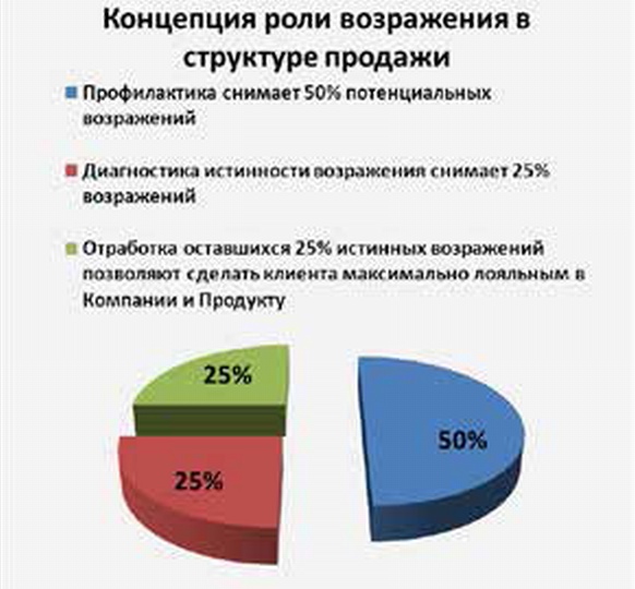 Эффективные продажи. Карманное пособие Эффективные продажи. Карманное пособие