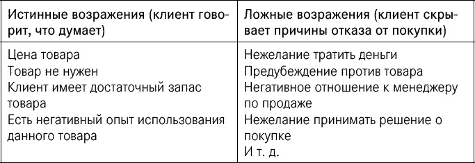 Эффективные продажи. Карманное пособие Эффективные продажи. Карманное пособие