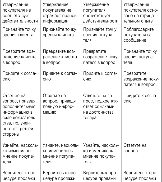 Эффективные продажи. Карманное пособие Эффективные продажи. Карманное пособие