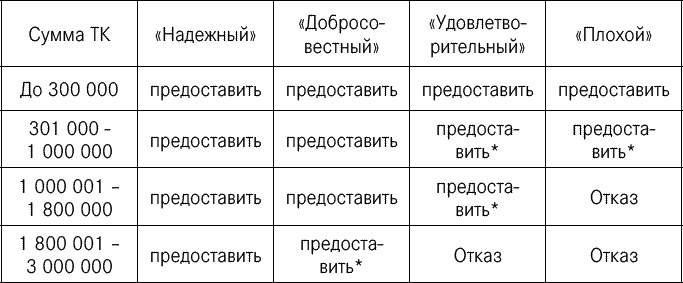 Эффективные продажи. Карманное пособие Эффективные продажи. Карманное пособие