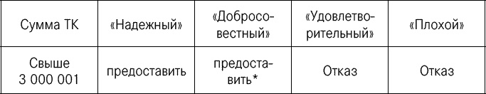 Эффективные продажи. Карманное пособие Эффективные продажи. Карманное пособие