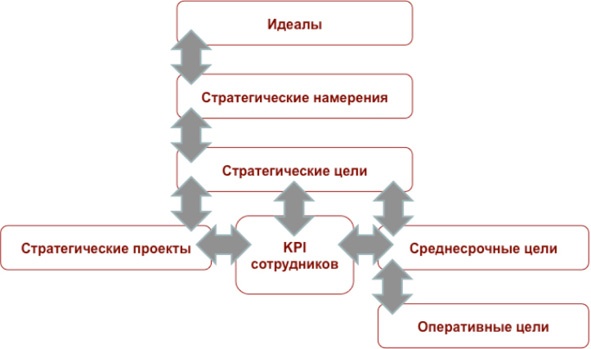 Как найти миссию компании Как найти миссию компании