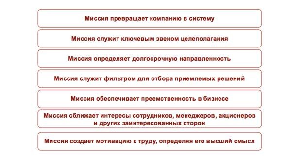 Как найти миссию компании Как найти миссию компании