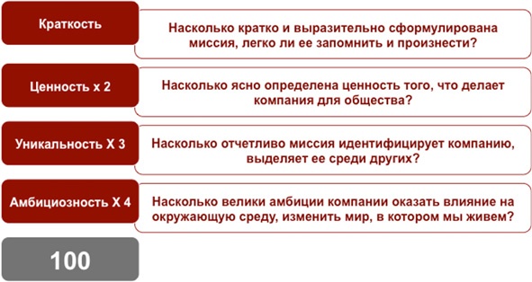 Как найти миссию компании Как найти миссию компании