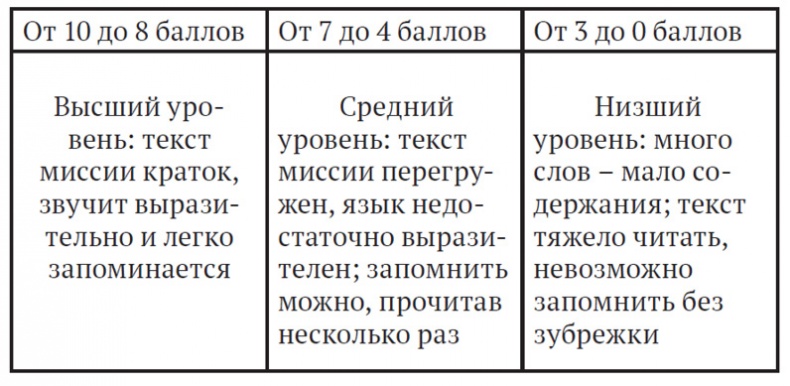 Как найти миссию компании Как найти миссию компании