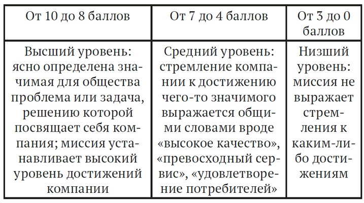 Как найти миссию компании Как найти миссию компании
