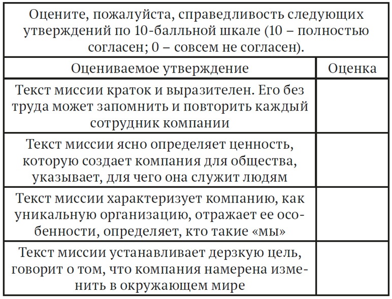Как найти миссию компании Как найти миссию компании