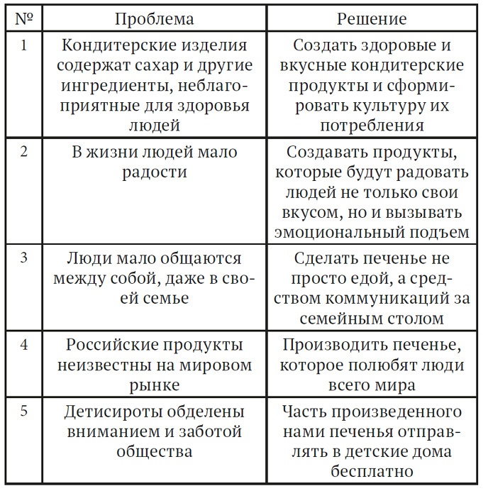 Как найти миссию компании Как найти миссию компании