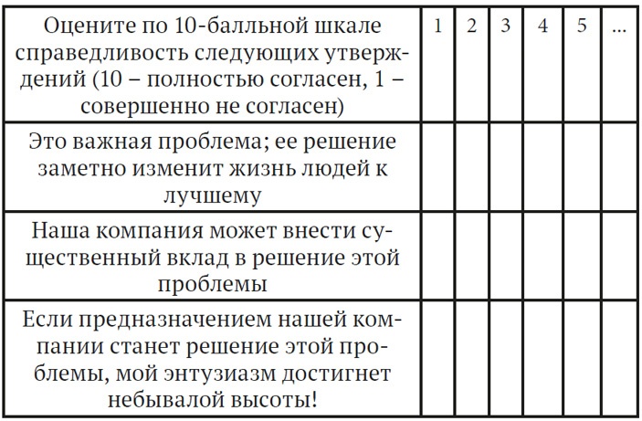 Как найти миссию компании Как найти миссию компании