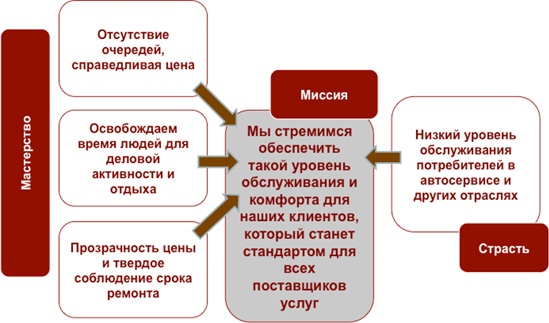 Как найти миссию компании Как найти миссию компании