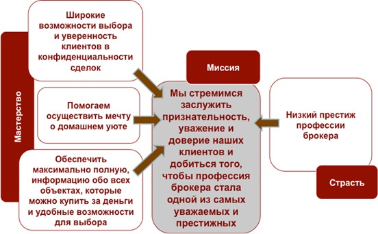 Как найти миссию компании Как найти миссию компании
