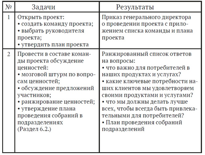 Как найти миссию компании Как найти миссию компании
