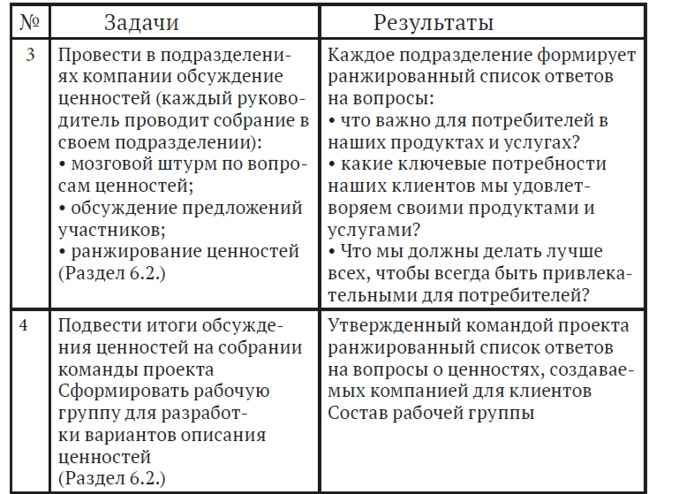 Как найти миссию компании Как найти миссию компании