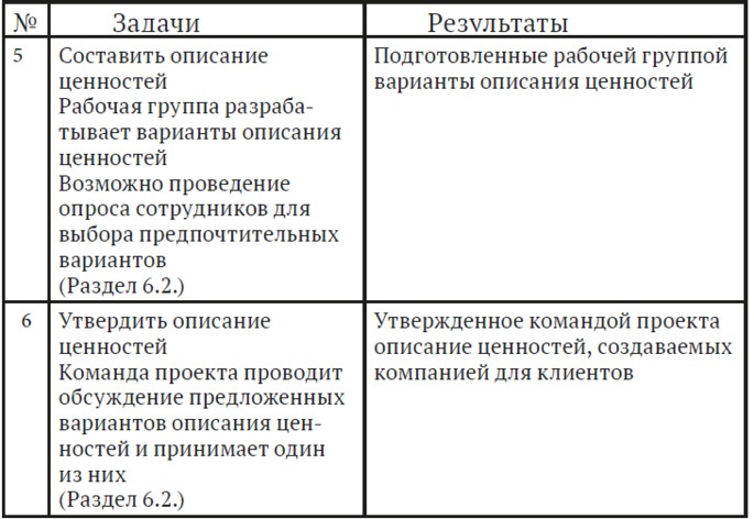 Как найти миссию компании Как найти миссию компании