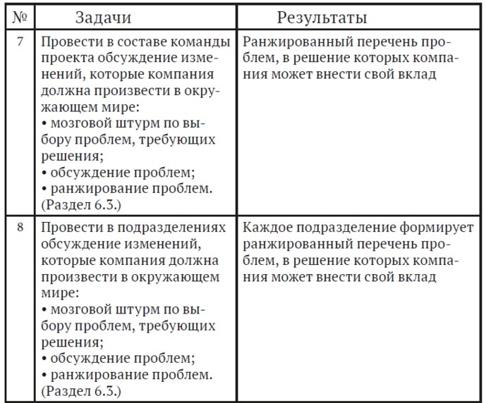 Как найти миссию компании Как найти миссию компании