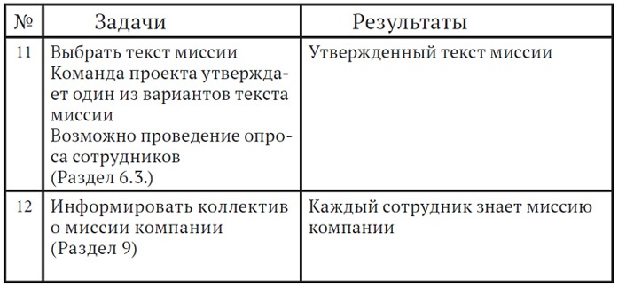 Как найти миссию компании Как найти миссию компании