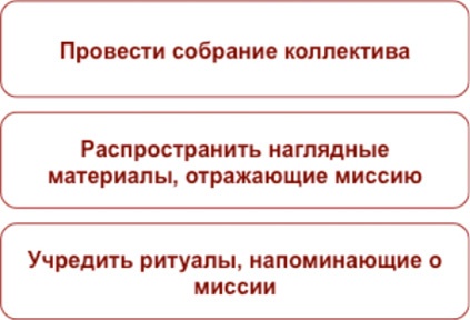 Как найти миссию компании Как найти миссию компании