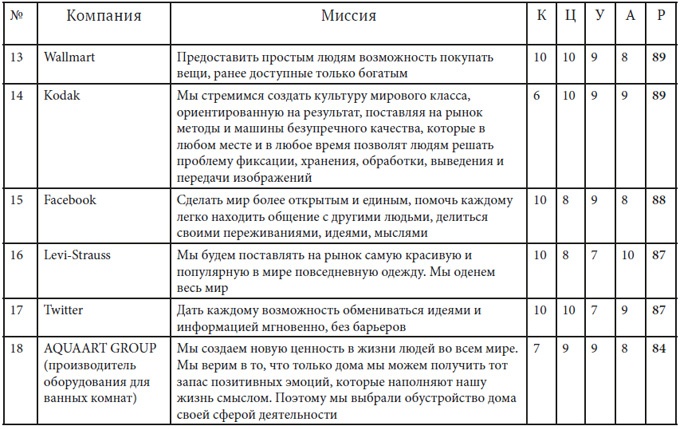 Как найти миссию компании Как найти миссию компании