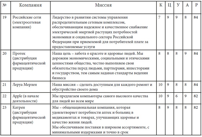 Как найти миссию компании Как найти миссию компании