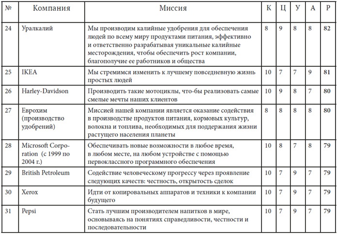 Как найти миссию компании Как найти миссию компании