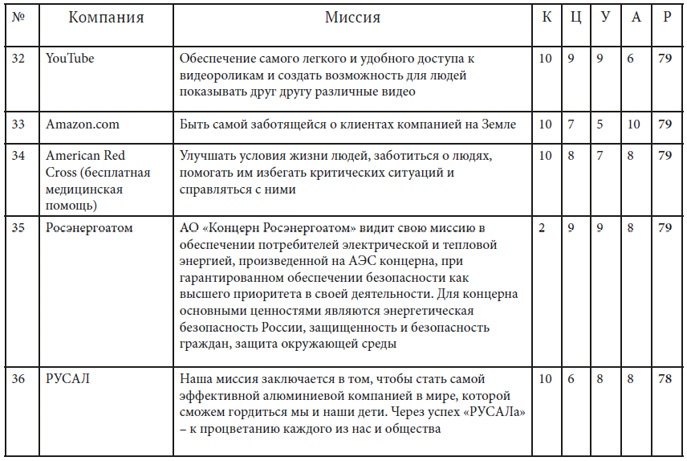 Как найти миссию компании Как найти миссию компании