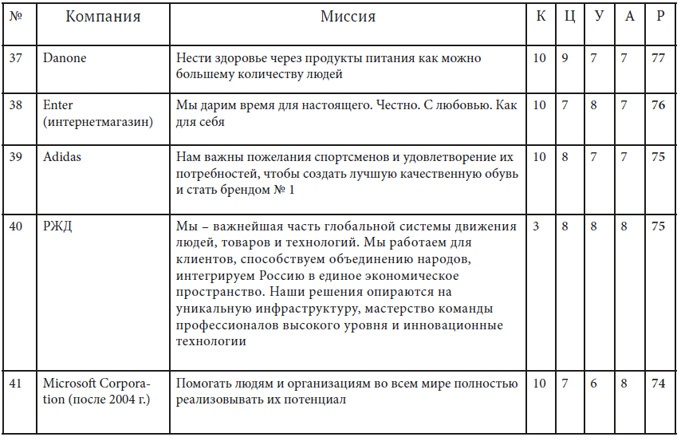 Как найти миссию компании Как найти миссию компании