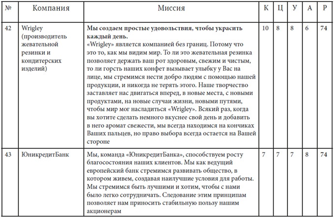 Как найти миссию компании Как найти миссию компании