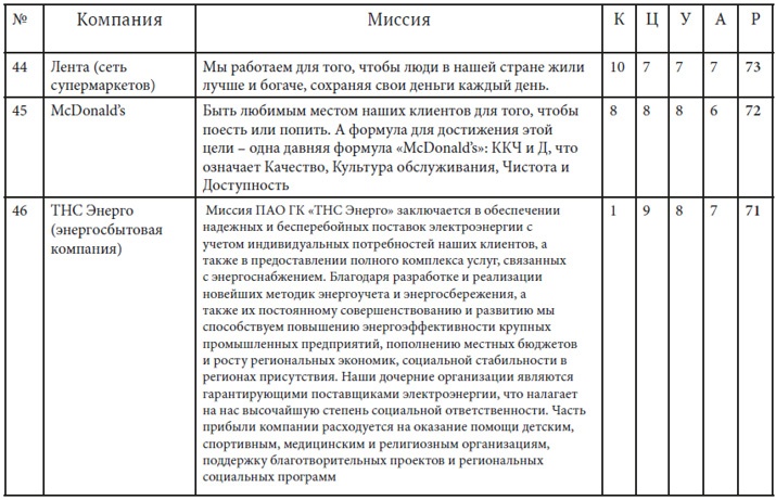 Как найти миссию компании Как найти миссию компании