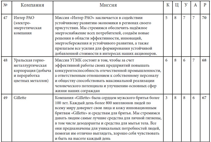 Как найти миссию компании Как найти миссию компании